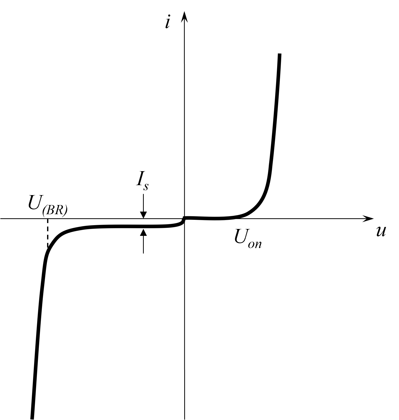 &medium 二极管的伏安特性