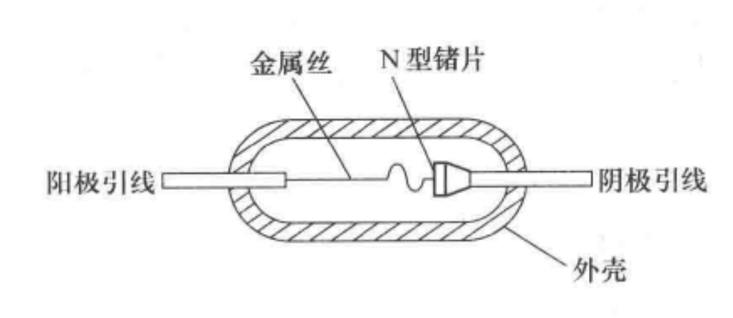 &small 二点接触型二极管