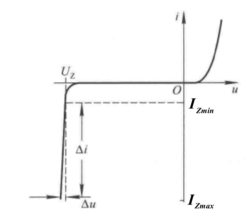 &medium 稳压管伏安特性