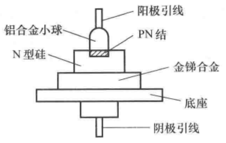 &small 面接触型二极管