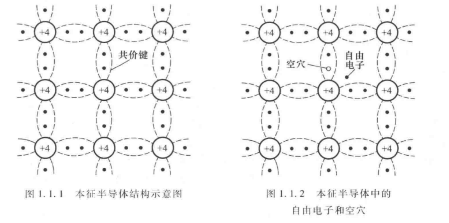 书上插图1.1.1和1.1.2