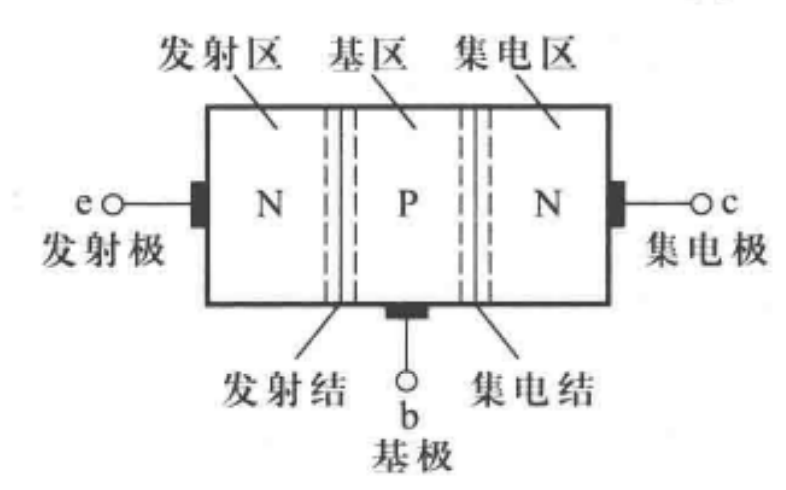 &medium NPN型图示