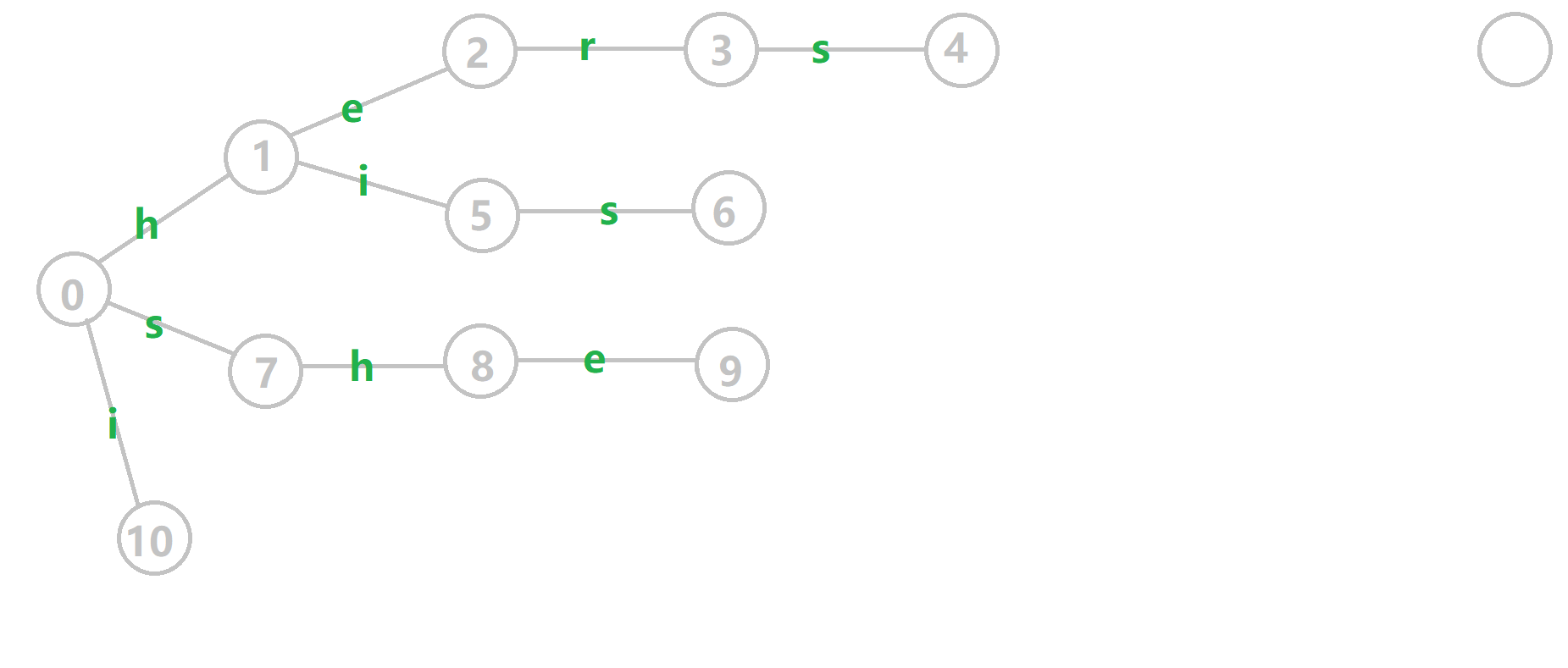 ACautomationgifb3.gif