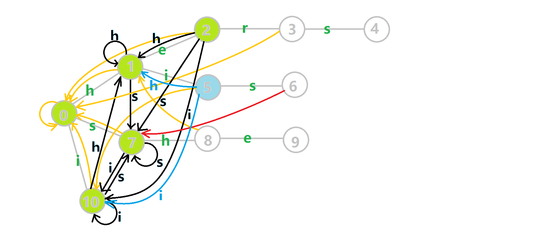 ACautomationb7.png