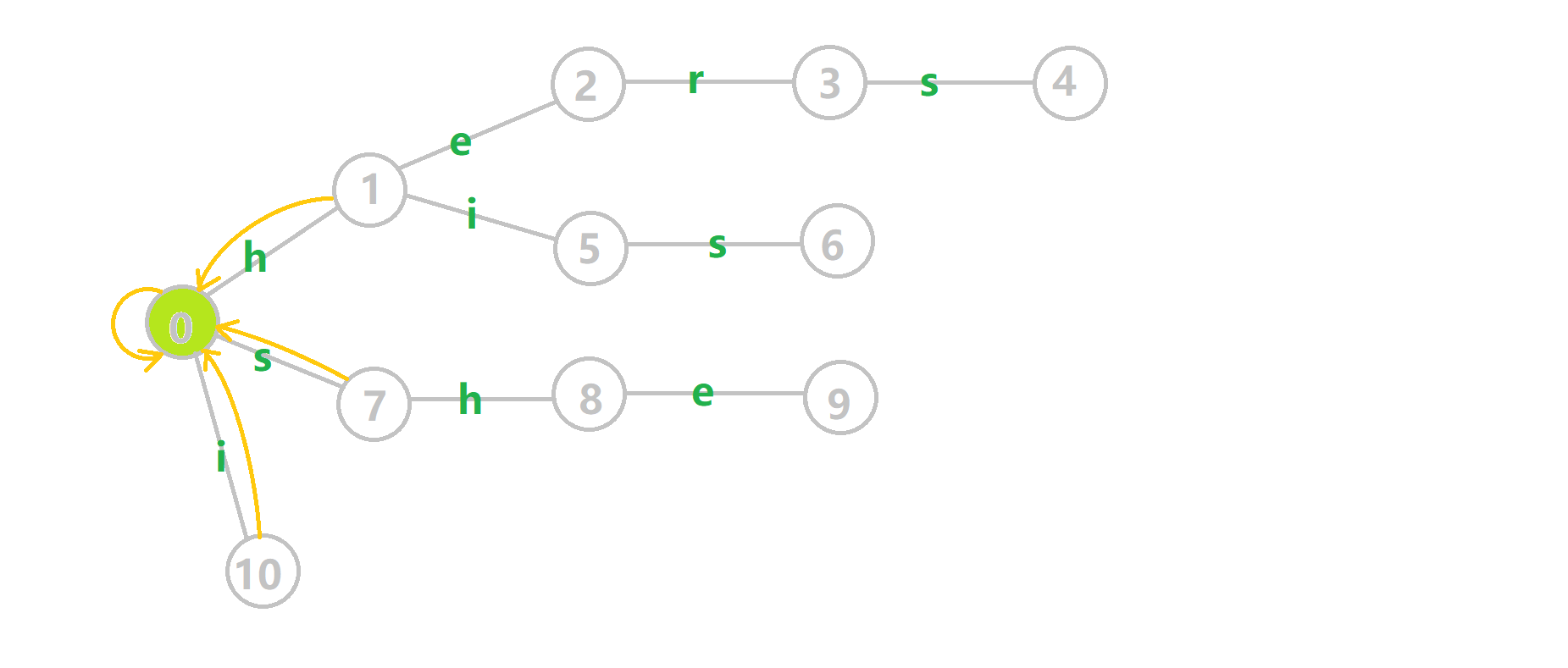 ACautomationgifbpro3.gif