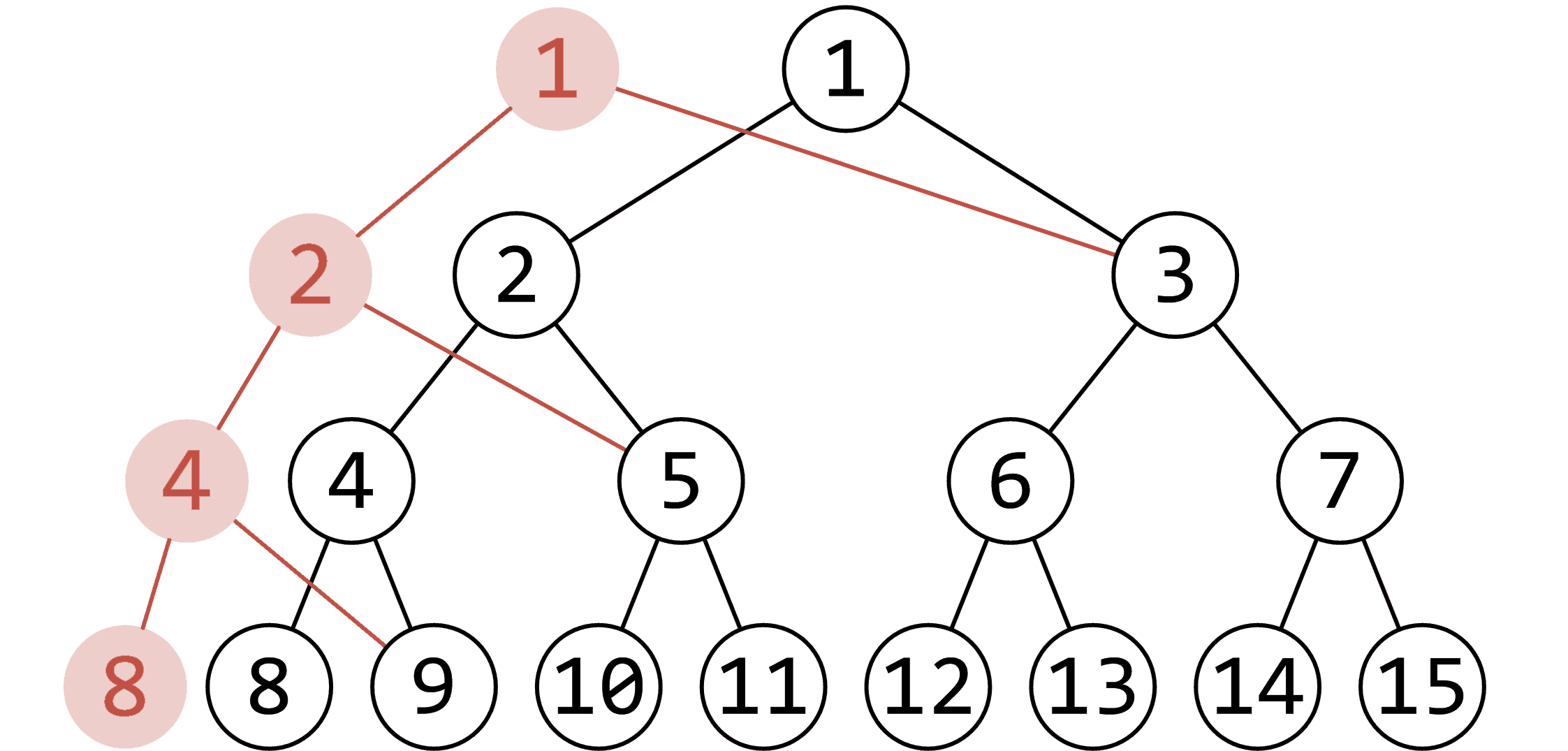 persistent-seg